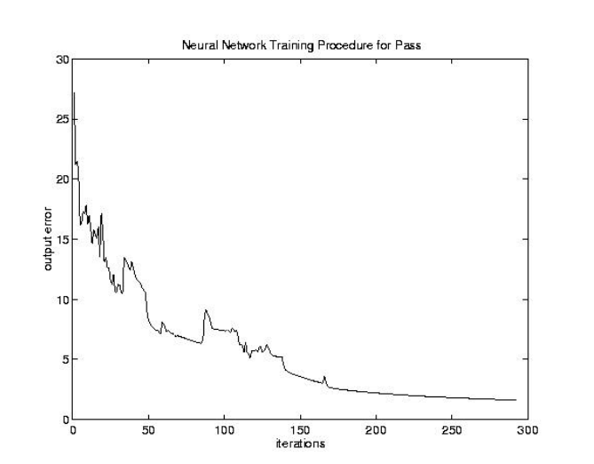 ILTECB - Inter-layer Learning Towards Emergent Cooperative Behavior | 层 ...